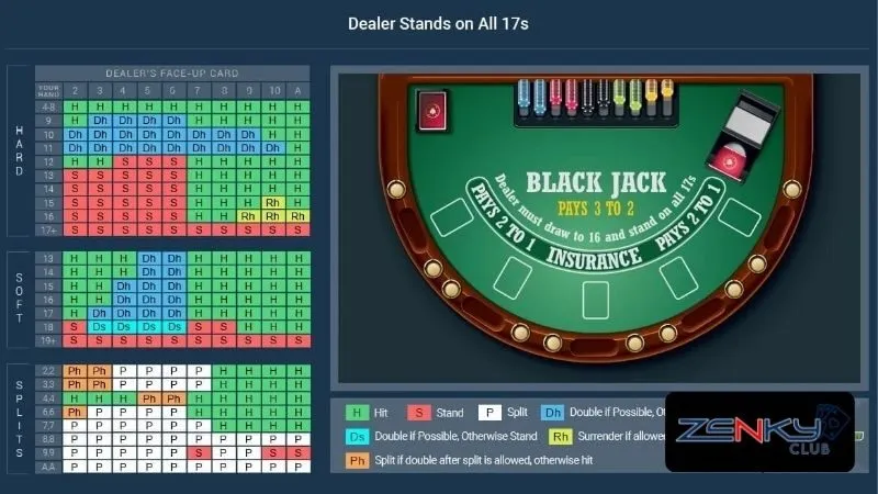 Chơi Top game bài đổi thưởng cần những gì?